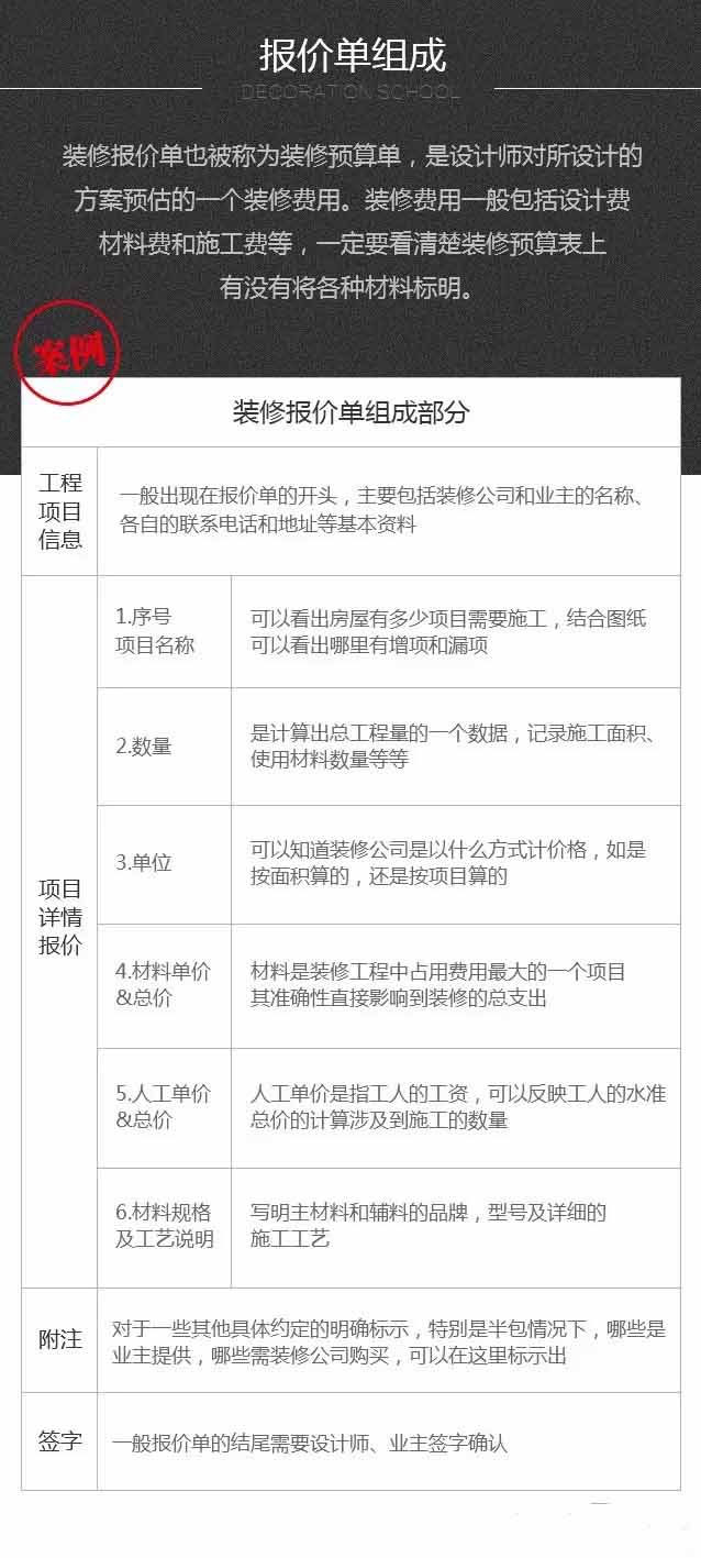 裝修報價單